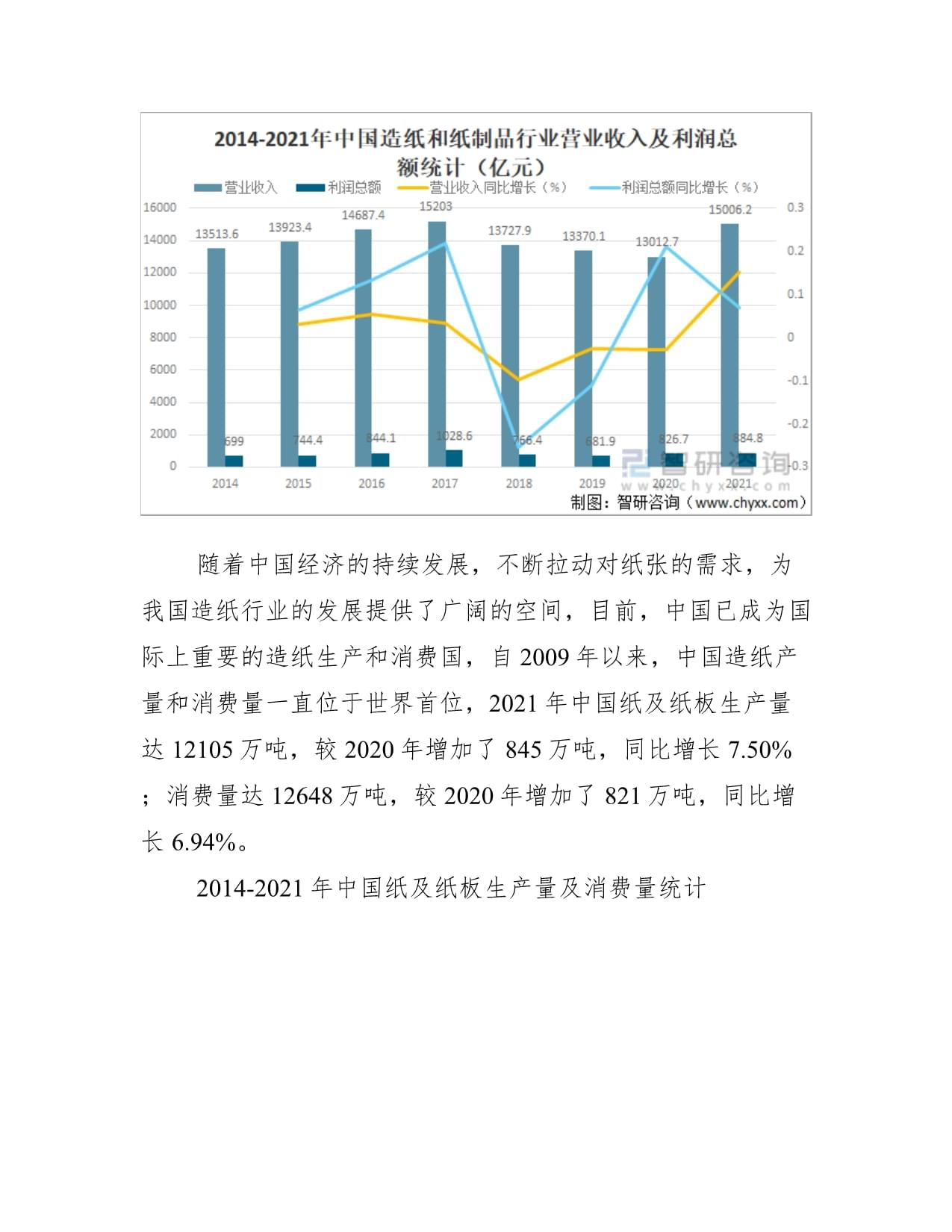2021年中國造紙行業經營現狀與龍頭企業對比分析圖——紙及紙制品領域